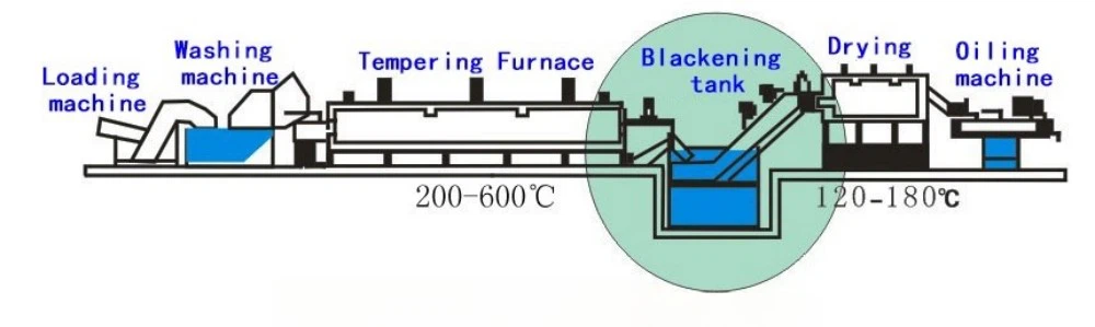 Chinses Blackened part Suppliers Chinses Blackened part Suppliers