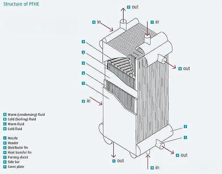 Chinese Plate Heat Exchanger Suppliers Chinese Plate Heat Exchanger Suppliers